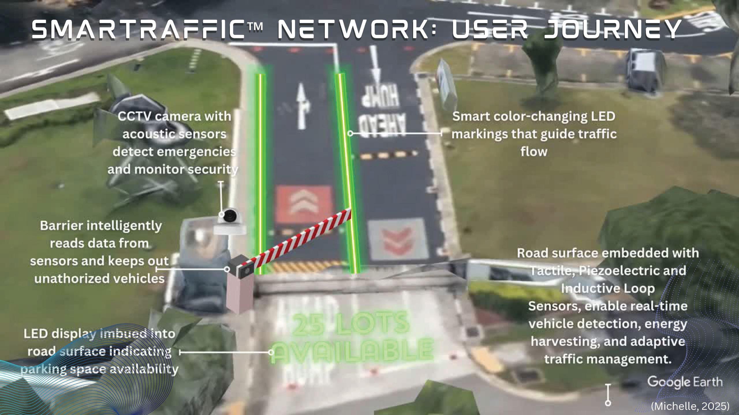 Smartraffic Network Project_Michelle Wong